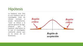 Conceptos básicos de estadística inferencial [upl. by Dody]