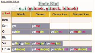 تعلم اللغة التركية الدرس 1 من المستوى الثاني A 2 صيغة الأمر [upl. by Rene]