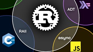 All Rust features explained [upl. by Aihtenyc258]