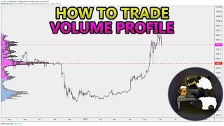 How to Trade Volume Profile VPVR VWAP  and VPSR Analysis Stocks Crypto Forex [upl. by Oxford]