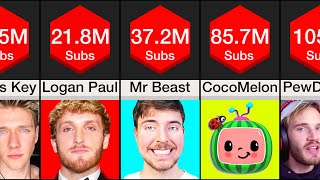 Comparison Most Subscribed YouTubers [upl. by Furiya]