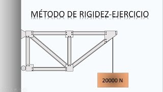 MÉTODO DE RIGIDEZ EN ARMADURAS  EJERCICIO RESUELTO [upl. by Akimot691]