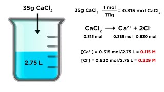 Calculating Ion Concentrations in Solution [upl. by Boycey]