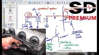 No Spark Diagnostics quotControl Testingquot Part 1 a ScannerDanner Premium video [upl. by Mis]