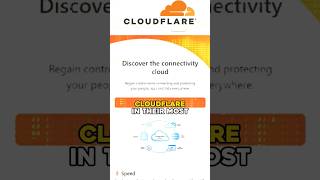 Cloudflare Stock to Increase 400 [upl. by Rufe249]