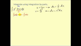 Integration by Parts The Basics [upl. by Odlopoel4]