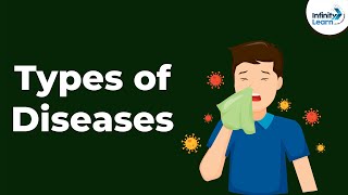 Types of Diseases  Infectious Diseases  Human Health and Diseases  Disorders [upl. by Stedmann]