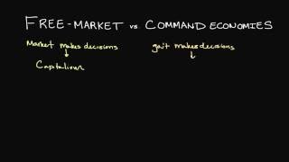 FreeMarket and Command Economies Explained [upl. by Danila193]