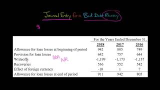 Journal Entry for a Bad Debt Recovery [upl. by Urson]