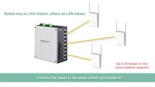 Yealink LAN Sync for DECT IP Base Stations [upl. by Adnohryt232]