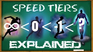 Speed Tiering EXPLAINED  Powerscaling 101 [upl. by Natsyrk]