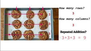 Repeated Addition  Arrays [upl. by Uahsoj]