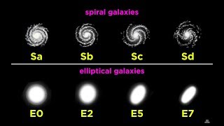 Star Systems and Types of Galaxies [upl. by Lednahs916]