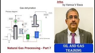 Natural Gas Processing  Part 7 [upl. by Pantia]