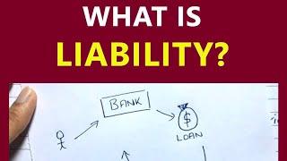 What is a Liability  By Saheb Academy [upl. by Enneiviv]