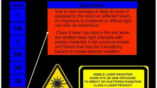 Laser Safety and Classification Video [upl. by Eldridge]