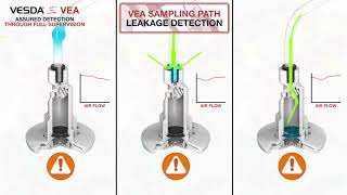 VESDAE VEA Assured Detection and Maintenance [upl. by Ivzt85]