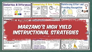 Marzanos High Yield Instructional Strategies [upl. by Bremen331]