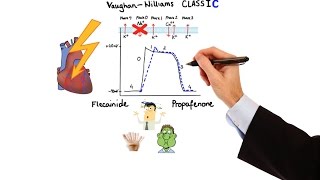 Pharmacology  ANTIARRHYTHMIC DRUGS MADE EASY [upl. by Mcclelland924]