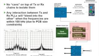 Integrated SoftwareDefined Radio SDR [upl. by Celle]