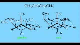 Conformational Isomers in Organic Chemistry [upl. by Oribel]