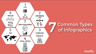 7 Common Types of Infographics [upl. by Shirley161]