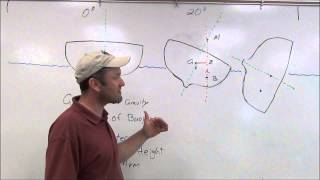 Stability Unit Part 1 Introduction to Stability [upl. by Ahsekan]