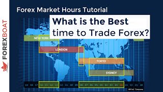 When to Trade Forex  Forex Trading Hours [upl. by Annahsal]