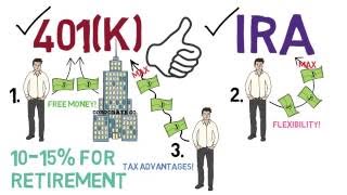 401k and IRA 101 [upl. by Josephina961]