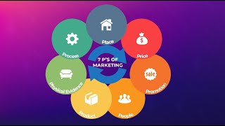 The Marketing Mix explained  Marketing Theories [upl. by Redfield]