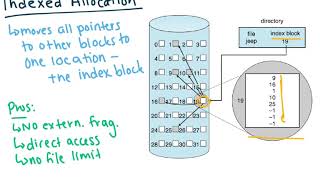 Allocation Methods OS [upl. by Isola]