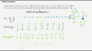 Matrix Encryption with a 2x2 Key [upl. by Pizor251]