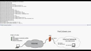 Configuring Cisco AnyConnect SSL VPN [upl. by Staten713]