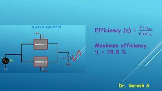 Efficiency of class B amplifier [upl. by Margret386]