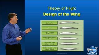 Intro To Design Of The Wing [upl. by Hebel]