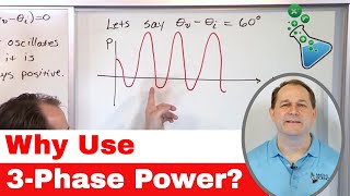 02  Why is 3Phase Power Useful Learn Three Phase Electricity [upl. by Court]