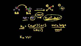 Ka and acid strength  Chemical processes  MCAT  Khan Academy [upl. by Wadsworth464]