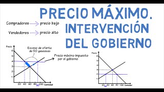 Precio máximo de mercado  Cap 8  Microeconomía [upl. by Llewol183]