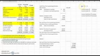 Indirect Cash Flows Example [upl. by Cutlerr840]