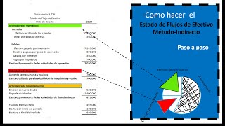 Como hacer el flujo de efectivo [upl. by Nomar]