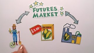 Futures Market Explained [upl. by Bailie419]