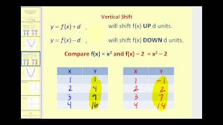 Function Transformations Horizontal and Vertical Translations [upl. by Azenav]