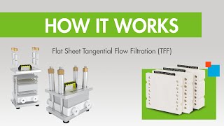 How it Works Flat Sheet TFF Tangential Flow Filtration [upl. by Adnolohs]