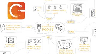 Concepts App Infinite Canvas Mind Mapping [upl. by Selma]