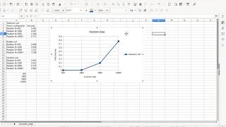 How to Create a Line Chart in LibreOffice Calc [upl. by Yrolg211]