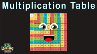 Multiplication Song Times Table Song [upl. by Ahsiekit435]