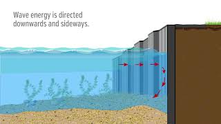 Seawall Wave Scouring [upl. by Clarhe]