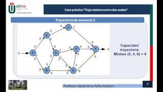 Flujo máximo entre dos nodos Caso práctico [upl. by Esmerelda976]