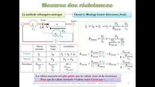 Chapitre2 Cours 3   Mesures des résistances [upl. by Hnilym]