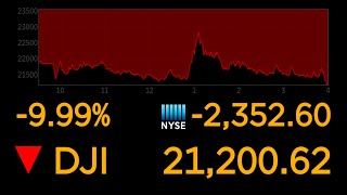 Dows plunges 10 most since 1987 market crash  ABC News [upl. by Noiz]